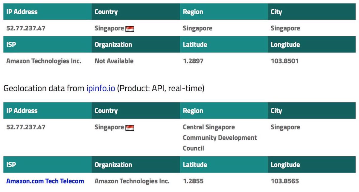 SirJadeja's tweet photo. #DataChorCongress Deletes Its App "With INC" After Getting Exposed That It Shares Users Data To Singapore Based Servers. Few Days Back Rahul Gandhi Was Asking Others To #DeleteNaMoApp, Today He Ended Up Deleting His Own. Another Self Goal & Moral Victory By #RahulGandhi. 😂🙏🇮🇳 https://t.co/VdWnbxyphe