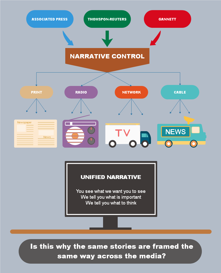 Did you know all MSM get their talking points from only 3 sources at 4am?They are scared [4am].They will fail.We know the details.[Wednesday].Q #DeepStateGate  #QAnon  #Q  #TheGreatAwakening  #FollowTheWhiteRabbit  #Qanon8chan  #qanon4chan  #FakeNews  #IBOR  #KeepAmericaGreat