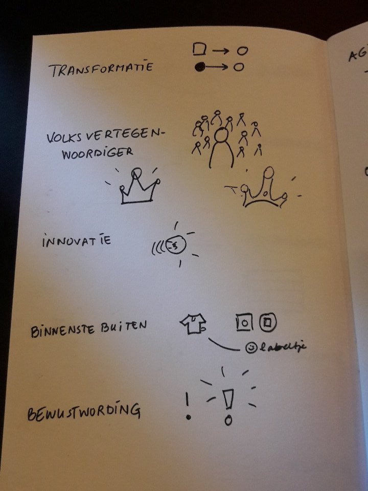 TrudyVeninga's tweet photo. Dit dus...bijvoorbeeld. LOL! #tekendag https://t.co/jFsm32EWzd
