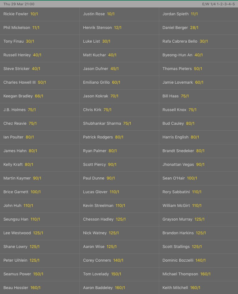 golfbynos's tweet photo. Odds up for the #ShellHoustonOpen @HouOpen https://t.co/sJlhB6jZQ4