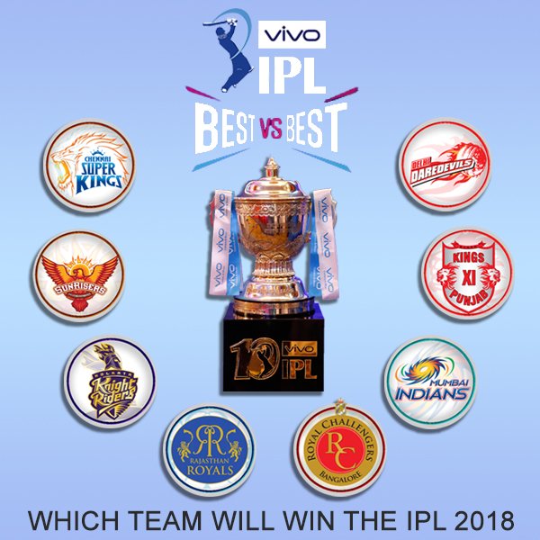 mytentaran's tweet photo. Which Team Will Win The IPL 2018 ?
#Bestvsbest #Msdhoni #instacricket
#vivoIPL #IPL11 #CSk #RR #DD #MI #KXIP #KKR #RCB #SRH #IPL #IPL2018 #MI #CSK #RCB #CSKBAck #RRBack #Tentaran
#RajasthanRoyals #AjinkyaRahane https://t.co/VeEOvsccoT