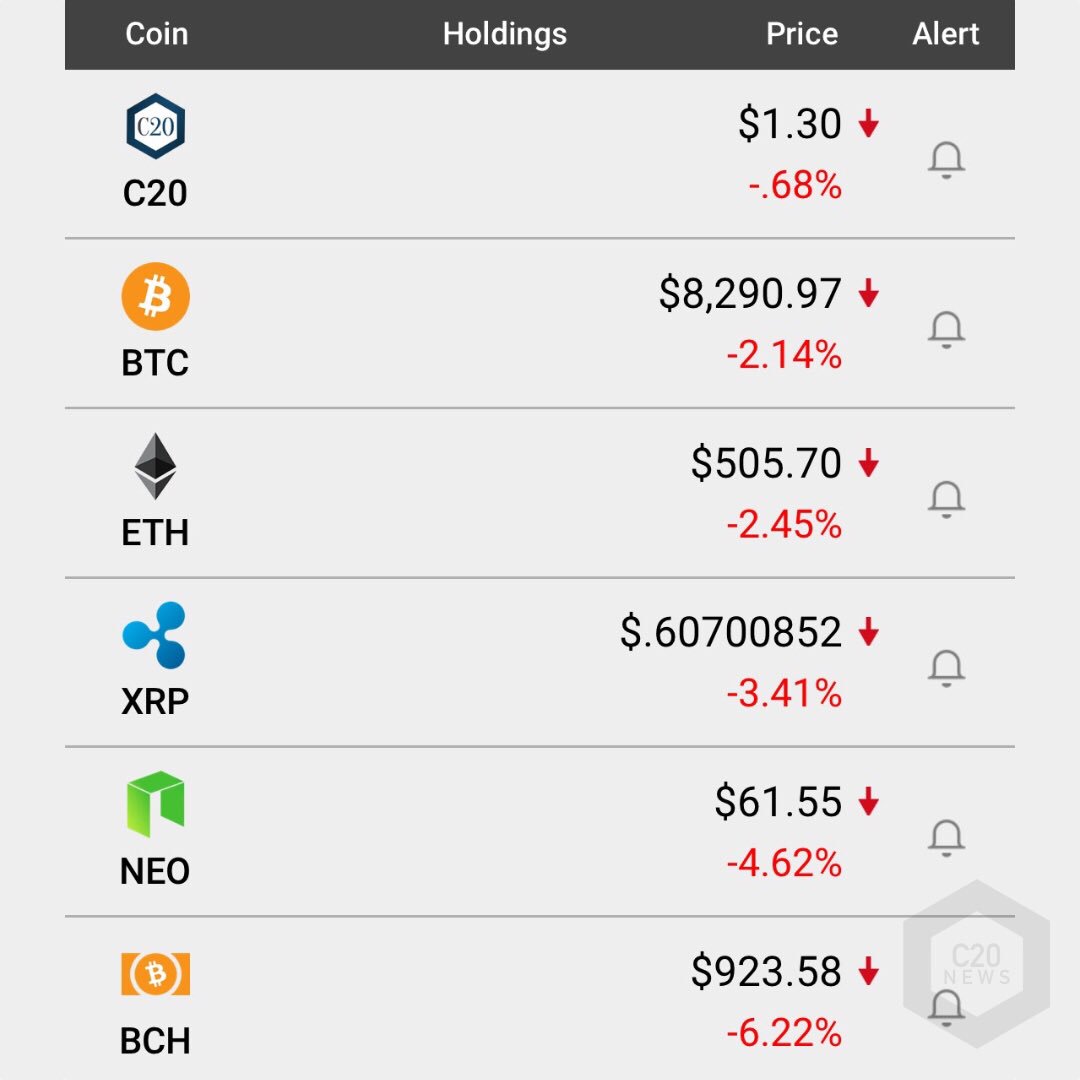 C20Crypto's tweet photo. Crypto20 is currently ranked #174 on https://t.co/zseI25HyCb with $3,000,740 in 24hr volume.
This time 7 days ago the value was $1.21 with less than half the 24hr volume! 
⠀⠀
#bitcoin #valuable #reality #ethereum #cryptocurrency #blockchain #altcoins #income #cryptomining #eth https://t.co/c1F6tq8oD8
