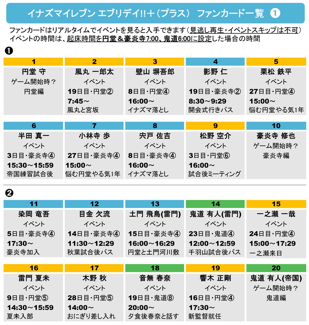 Twitter 上的 イナエブ攻略wiki ファンカード入手方法一覧 イナエブ 円堂編 豪炎寺編 鬼道編で色分け ネタバレなしバージョン ネタバレありバージョンは追記で T Co G4zfc2jpyw T Co Hezxkflkbu Twitter