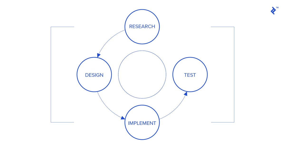 UX Testing for the Masses: Keep It Simple and Cost Effective - by @ruaridhcurrie on @toptal - toptal.com/designers/ux/u… #UX #UXDesign #UXResearch #Research #UI #WebDesign #AppDesign #Testing #UXTesting #UserExperience