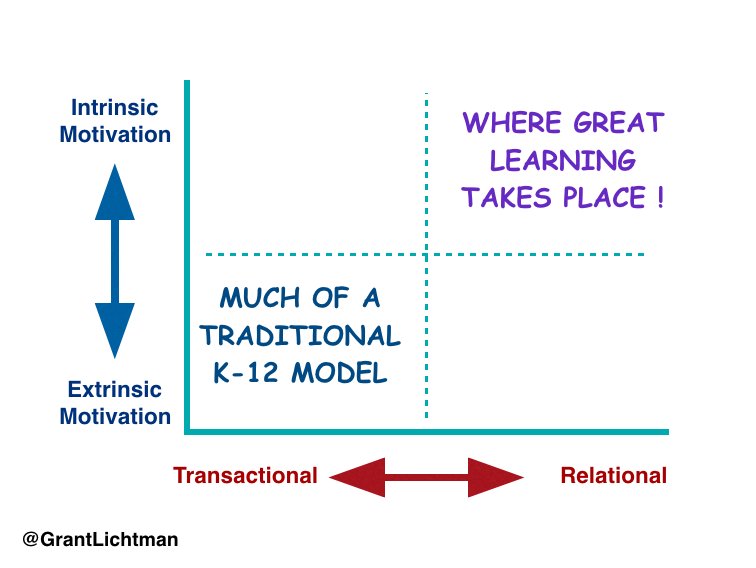 I know this looks over-simple, but sometimes things are not so complicated.