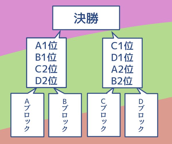 3/31(土)の20:00から第6回『崩壊大喜利』を開催します！今回は過去最大の20名によるDiscordを使った大喜利大会となります！ぜひ、見に来てください！ #co2825005  