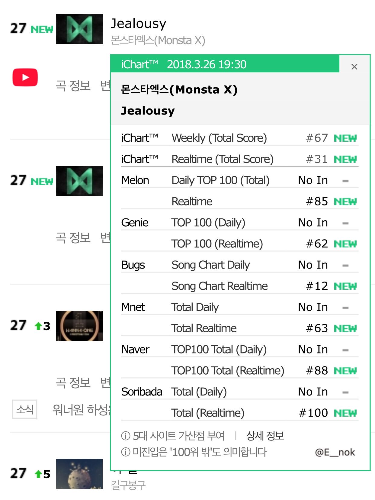 Mnet Chart 2018