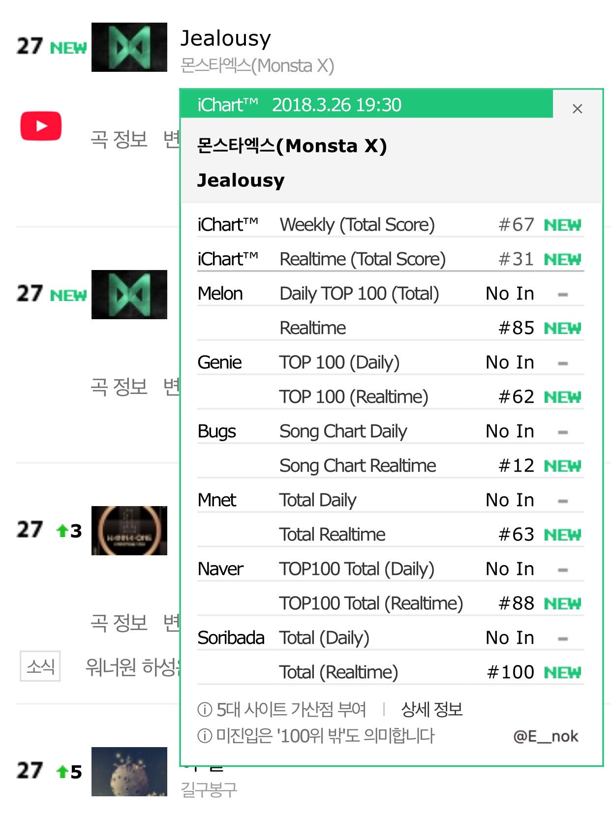 Mnet Chart 2018