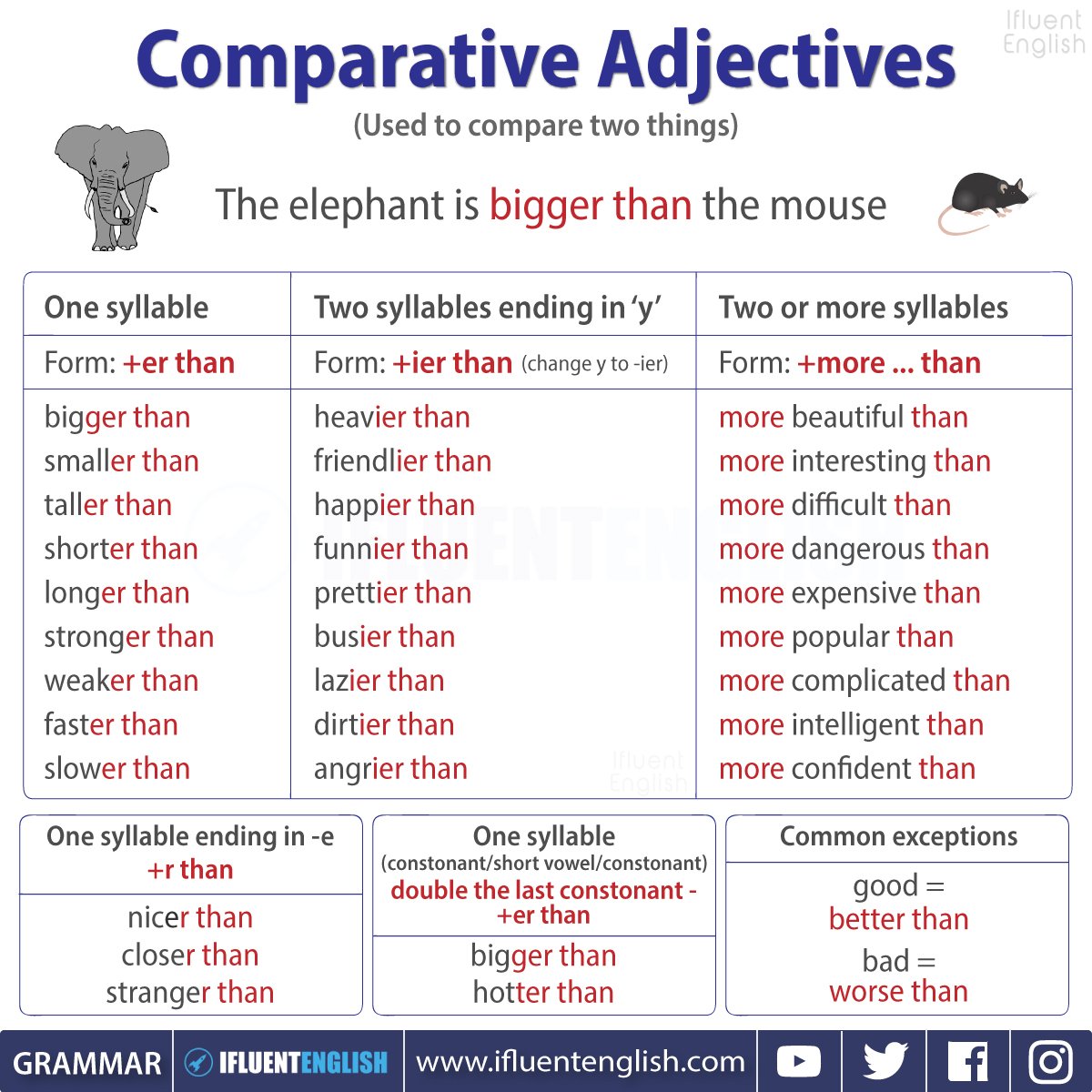 Comparative form правило