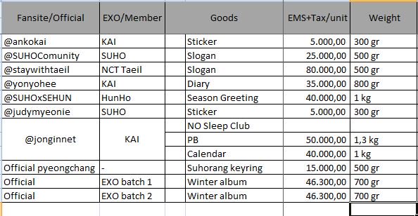 springwater_GO's tweet photo. #SWGOupdate
Berikut ini adalah list goods yg sudah arrived.
Silahkan cek link https://t.co/iiswpQpXSo untuk detail Winter Album
Silahkan cek link https://t.co/xctox7l7DY untuk goods lainnya.
Jika setelah cek link masih ada yg tdk jelas, tinggalkan pesan di ask fm kita.
Thanks π https://t.co/4RNB3yoLXo