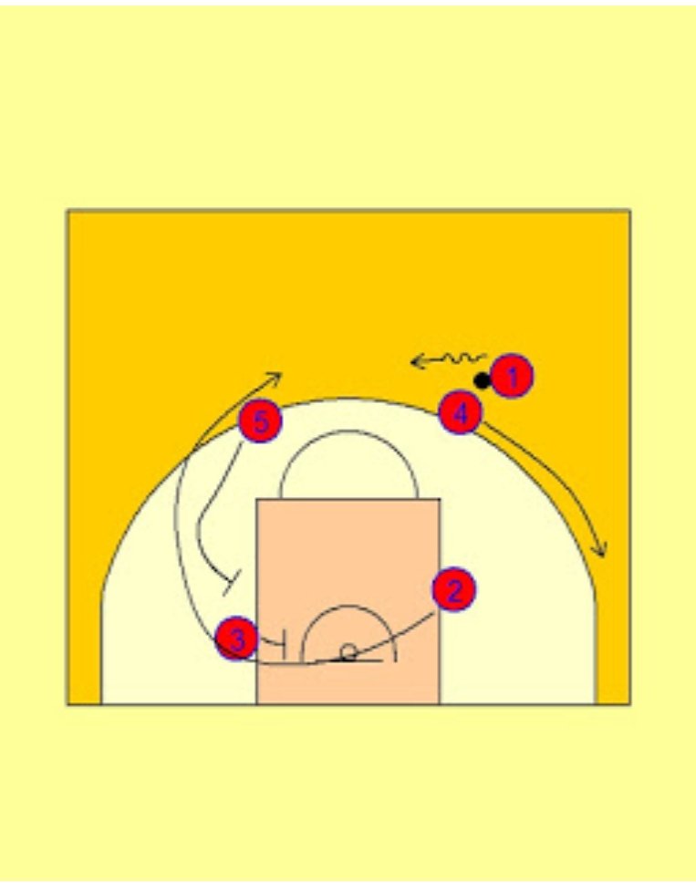 pasepicado's tweet photo. Banda para tirador #basketball #basketballplays #basketballcoach #SLOB  @Jessoft https://t.co/XCNEJqhWH3