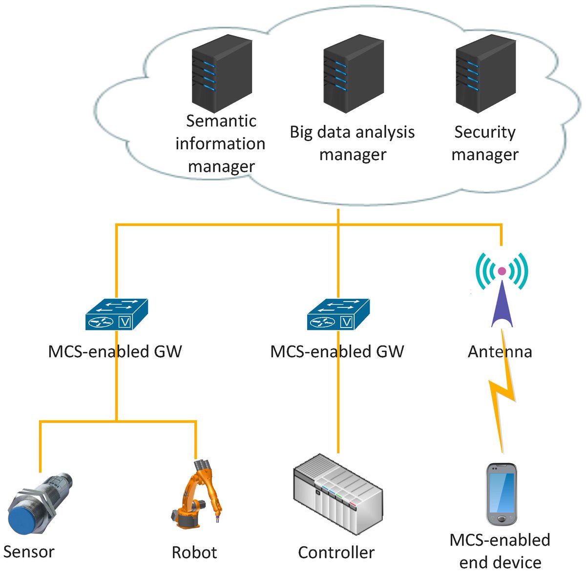 Adalidda's tweet image. How Data Will Transform #IndustrialProcesses: #Crowdsensing, #Crowdsourcing and #BigData as Pillars of #Industry4.0, Internet of Things #IoT adalidda.com/posts/xCQXWeah…