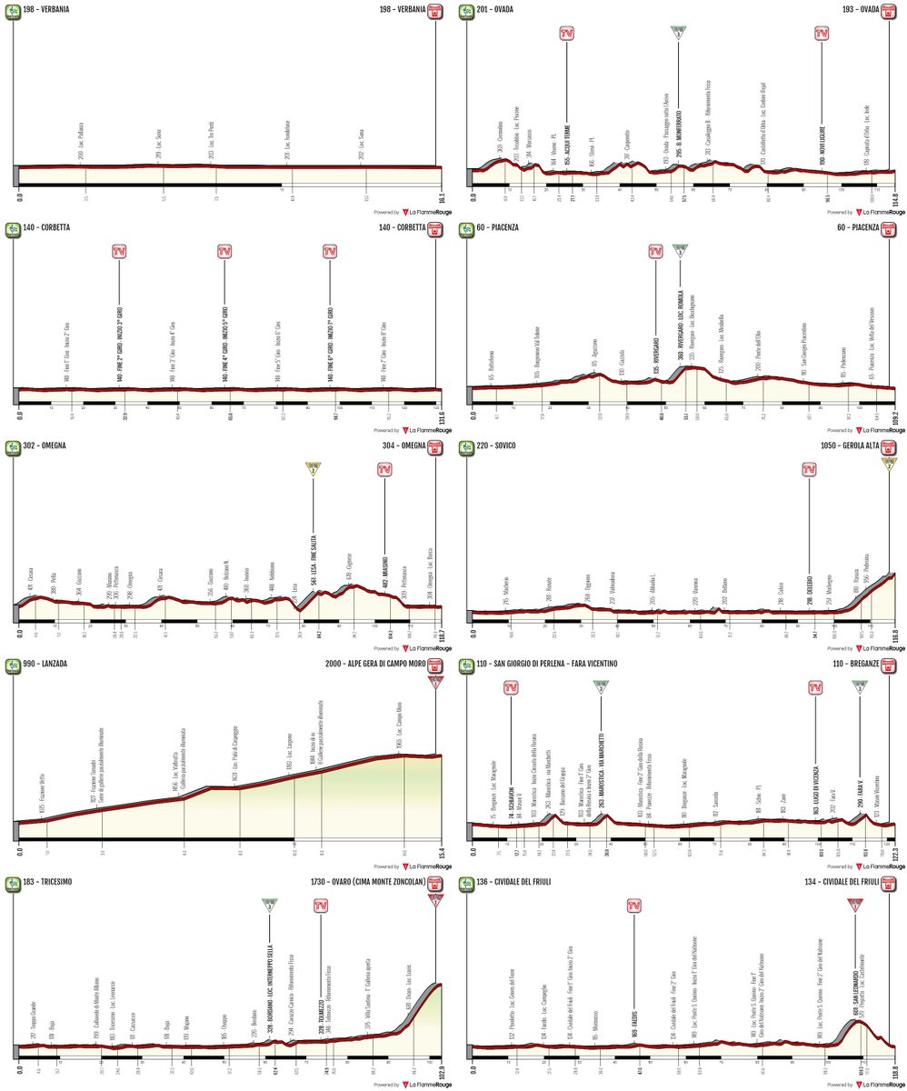 этапы джиро роза, профили
