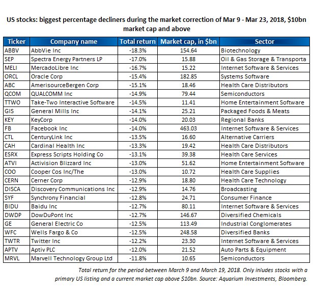 Aquarium Investments (Aquarium_Inv) Twitter