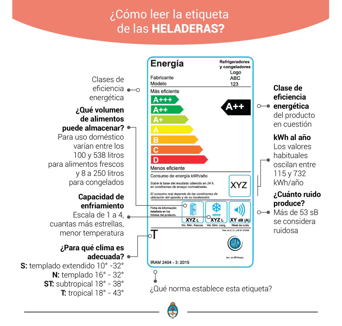 Eficiencia_Ar's tweet image. #BuenLunes Empezamos la semana con nueva información sobre #etiquetadoeficiente en heladeras. #Consejoeficiente Revisar que los burletes de las puertas estén en buenas condiciones para evitar pérdidas de frío y #ahorrarenergia ✅ Más información 👉eficiencia.gob.ar