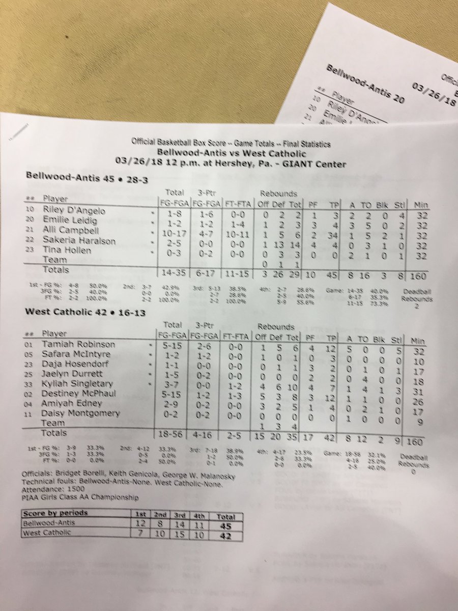 JeffReinhart77's tweet photo. #PaGirlsHoops @BAladybluebball @LadyBurrs https://t.co/r9p9kPyJQY