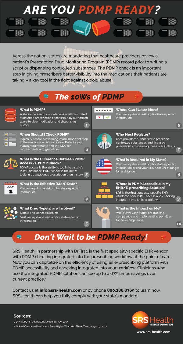 EMRStraightTalk's tweet photo. Are you PDMP ready? https://t.co/7MngGTZVxv https://t.co/3w0eEDBVUW