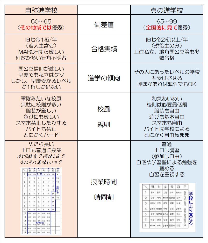 あなたの学校は本当に進学校 自称進学校と進学校の違いがこれ 話題の画像プラス
