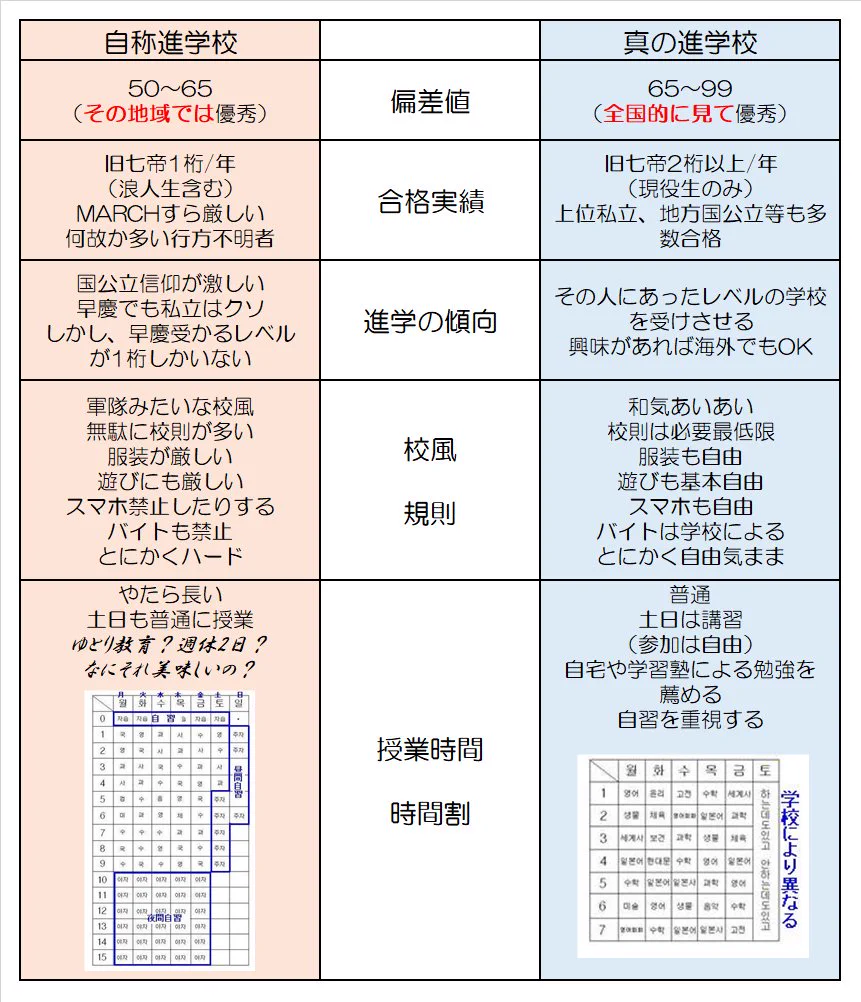 あなたの学校は本当に進学校？自称進学校と進学校の違いがこれｗｗｗ
