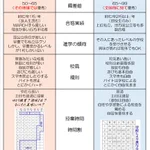 あなたの学校は本当に進学校？自称進学校と進学校の違いがこれｗｗｗ