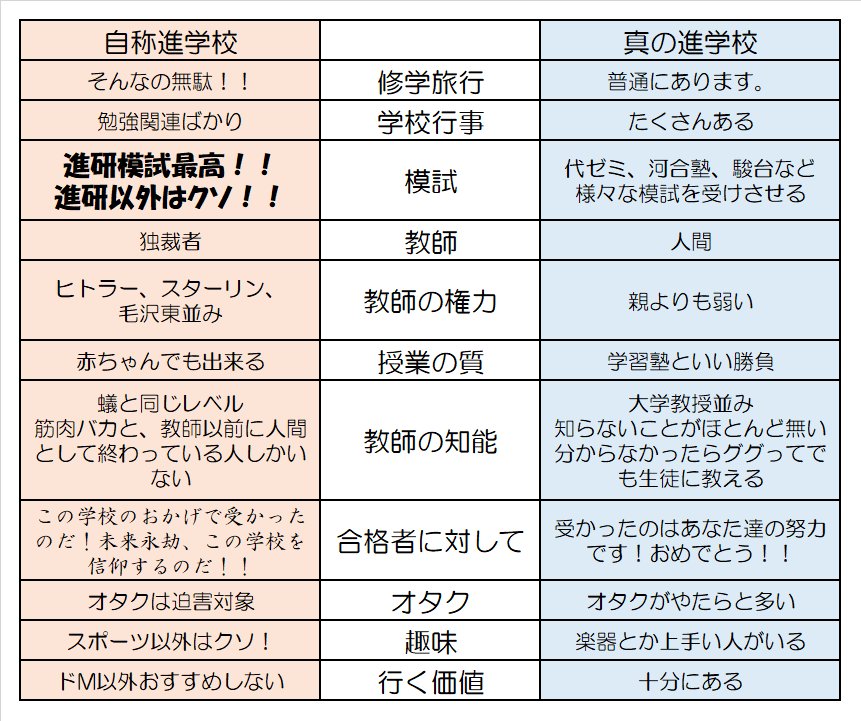 あなたの学校は本当に進学校 自称進学校と進学校の違いがこれ 話題の画像プラス