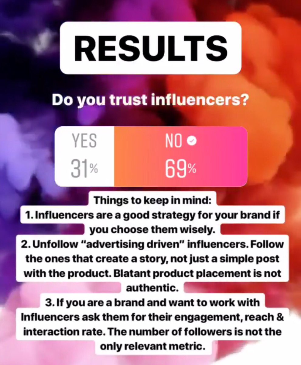 juan9efe's tweet photo. Cree o no en los #influencers? Acá los resultados de la encuesta que hice en Instagram. https://t.co/cOL0ANasQf