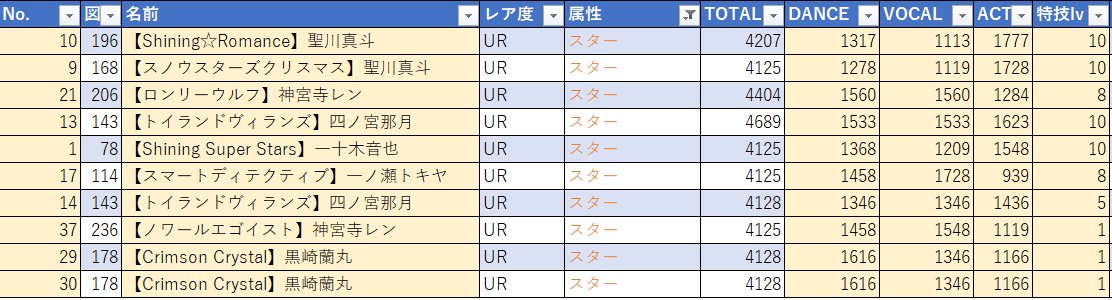 おのい On Twitter シャニライ の最適編成計算機 Excel を作ったのでdropboxにとりあえず置いときます 入力する項目が少なめになるようにしてみました Https T Co Zb4kn08otu