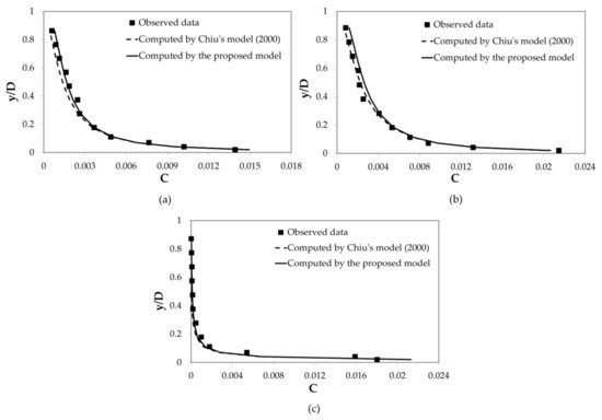 MDPIOpenAccess's tweet photo. Simplified Entropic Model for the Evaluation of Suspended Load Concentration https://t.co/A4xG2d3gml #SuspendedSediment #LaboratoryExperiments @Water_MDPI https://t.co/rlSmAqJObS