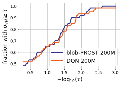 For my optimization followers: introducing ML to the utility of performance profiles. argmin.net/2018/03/26/per…