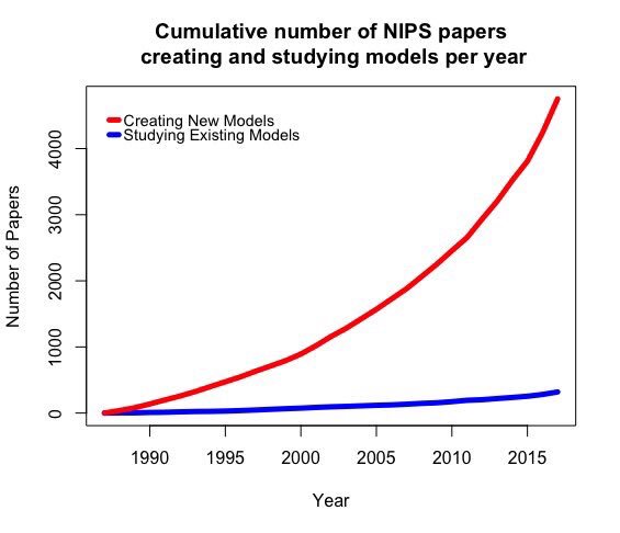 turing_box's tweet image. Our goal is to democratize the study of #AI and close the #AIGap. Here is our first analysis of the AI Knowledge Gap... can you help us better quantify it? We’re seeking more comprehensive datasets about the study of AI. #callfordata #studyai