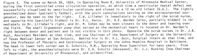 On March 26, 1954, 12-month-old Gregory Glidden and his father, Lyman, were brought to Operating Room B at the University of Minnesota. Using cross-circulation, Dr. Lillehei and his team successfully closed Gregory’s ventricular septal defect.