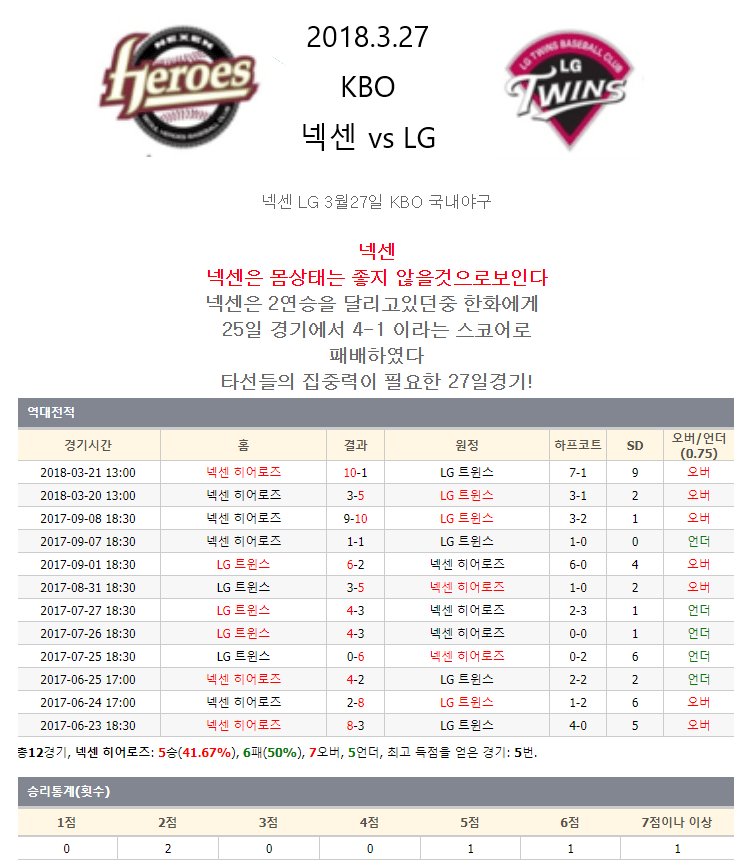 [먹튀프렌즈] 3-27 국내 야구 넥센 vs Lg 두산vs롯데 1004mt.com/%eb%a8%b9%ed%8…