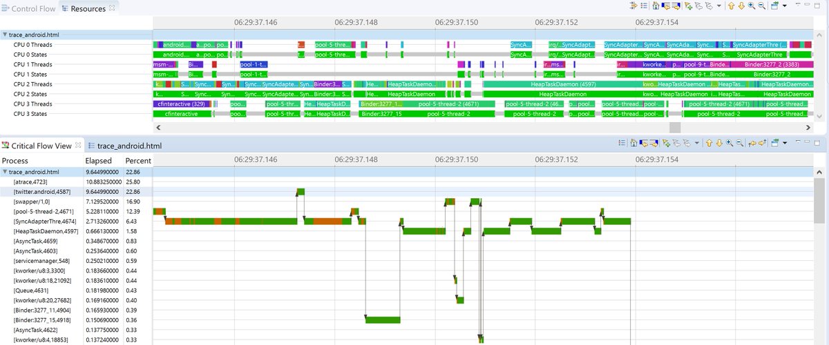 PYLajoie's tweet photo. New features for Android developers in #tracecompass! Displaying current threads on CPUs + Supporting systrace output. Any thoughts? @joel_linux @genbastien @DavisTurlis #AndroidDev https://t.co/RKq7gJ1mll