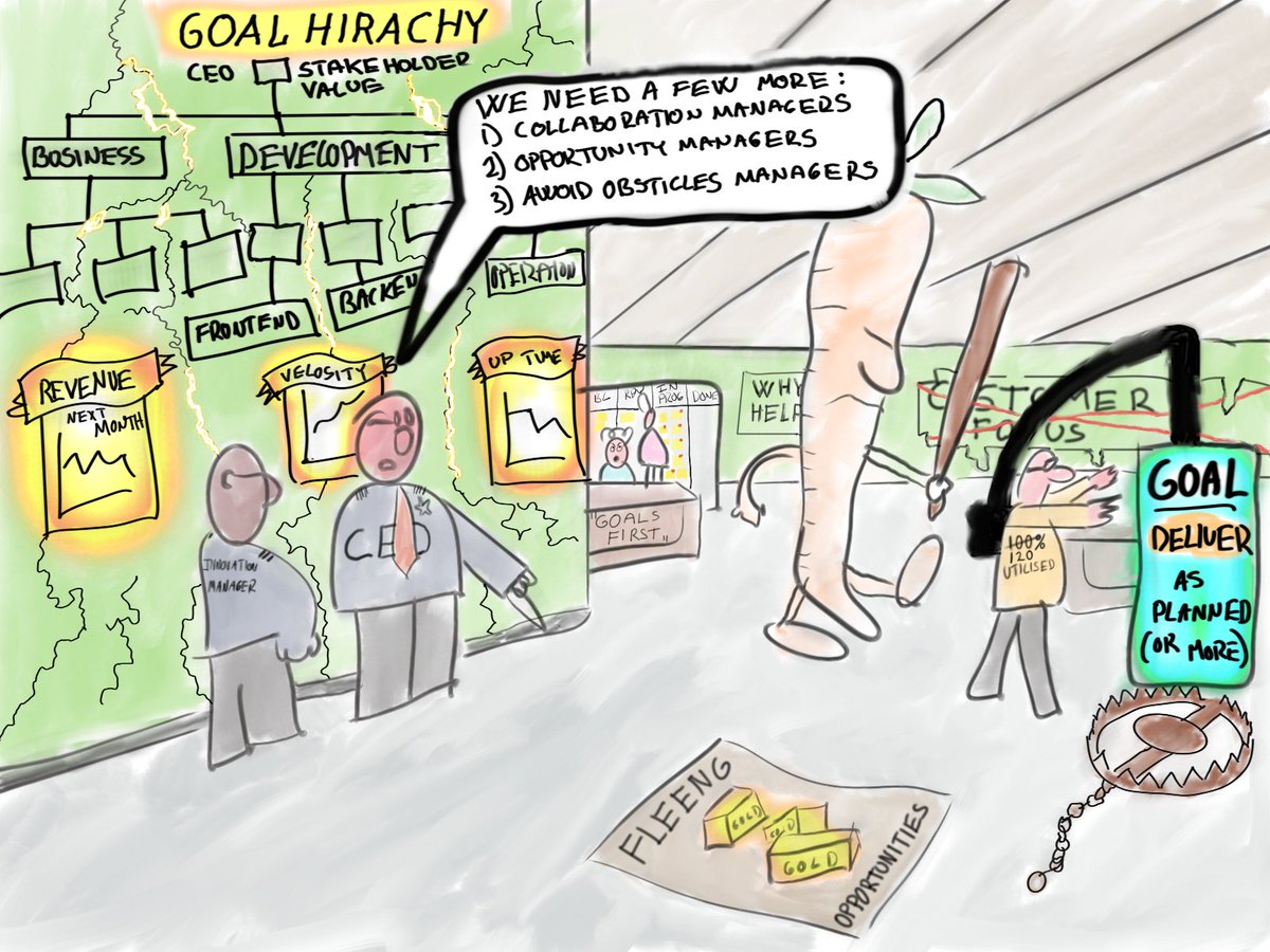 #Agile asume #decentralised #decitions. Your challenge: In one word describe why change, when goal hirachys, #performance #management and full #utilisation has served us so well in the past.