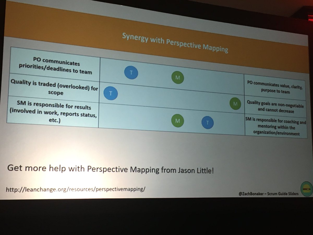 MelissaDBoggs's tweet photo. Scrum Guide Sliders with perspective mapping- powerful stuff with @ZachBonaker at #sgcan. https://t.co/AGXQgCwtEv