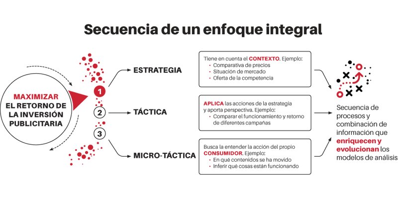 elartedemedir's tweet photo. #EAMQuotes "El modelo de inversión #publicitaria ha dejado de ser una ecuación para ser un sistema de ecuaciones. Es necesario considerar las relaciones directas y las indirectas, amoldando el discurso matemático a la compleja realidad" https://t.co/EKjaiIHwUV https://t.co/lyl4iiUPKl