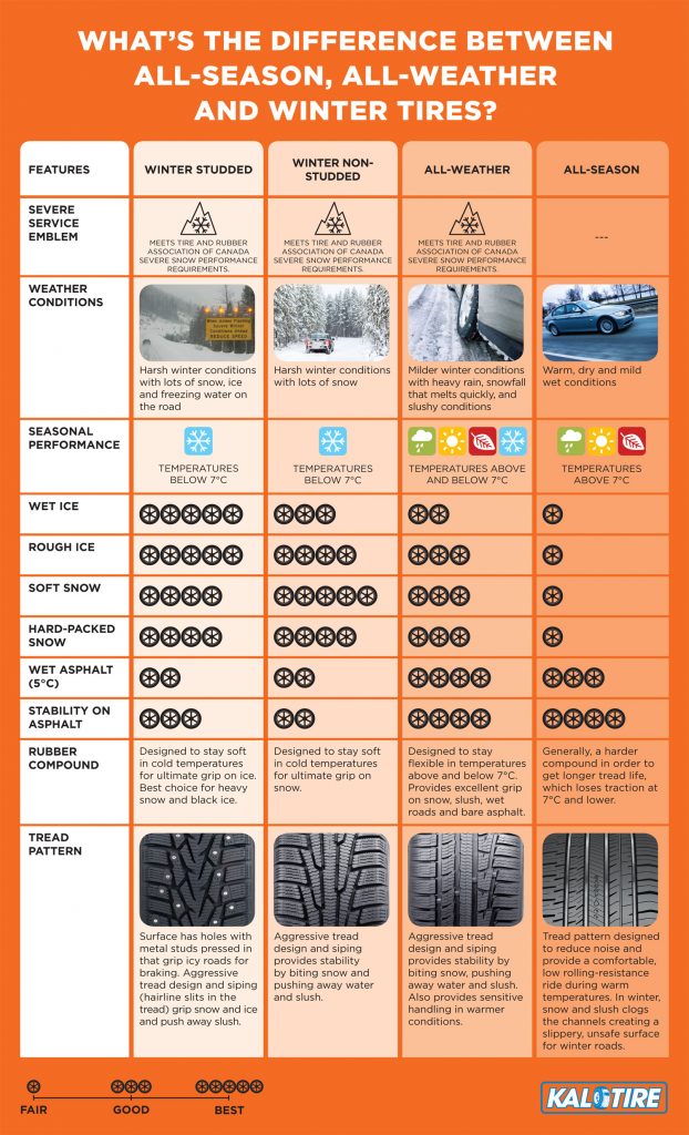 RoadSafeAtWork's tweet image. Did your winter tires work well for you this year? If not check out this resource and learn more about selecting proper winter tires. ow.ly/a6nq50gULoV #roadsafedty
