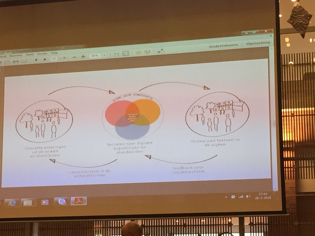 Veldhuyzen_Do's tweet photo. Tijdens @iberaad @sergejvanm aan het woord over @SamenBeter_org en de initiatieven met #wijkplatforms waarmee op wijkniveau alle burgers gefaciliteerd worden om meer regie te krijgen over eigen gezondheid. #ihealth #EHealth https://t.co/xy5PKi7WJJ