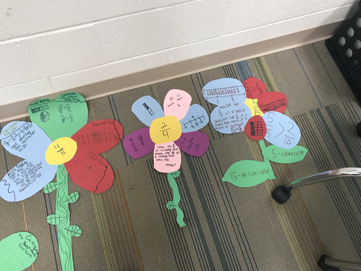 collinsclass3's tweet photo. Looking like Sping in our classroom with a fraction flowers!! Thanks @mscarleysclass for sharing this festive activity!! https://t.co/osHod2PBex