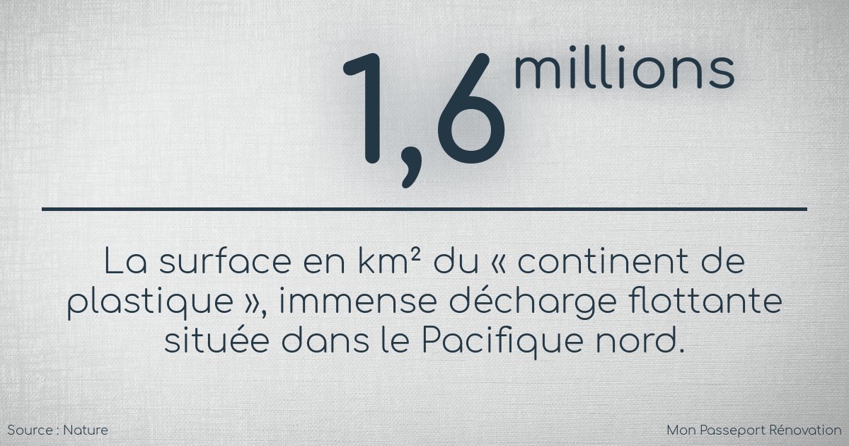 monpassrenov's tweet photo. Ces résultats sont 4 à 16 fois plus élevés que ceux obtenus au cours des études précédentes, et révéleraient par ailleurs que la taille du vortex de déchets du Pacifique nord augmenterait de façon exponentielle.
https://t.co/wdViptkXU6 https://t.co/rqVf5RPIDQ