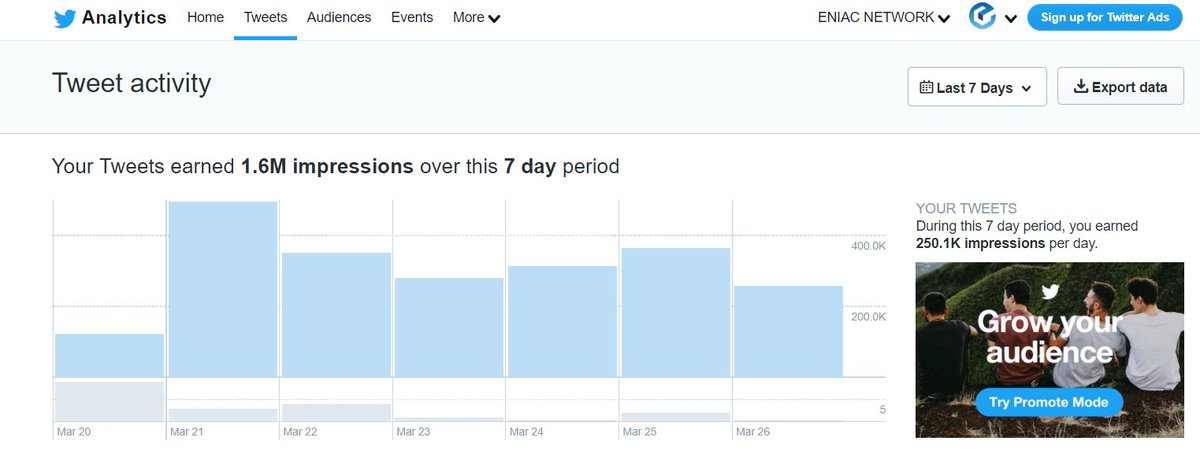 We reached more than +1.6M impressions in just 1 week! #ENIACNETWORK #ENIAC #ENC