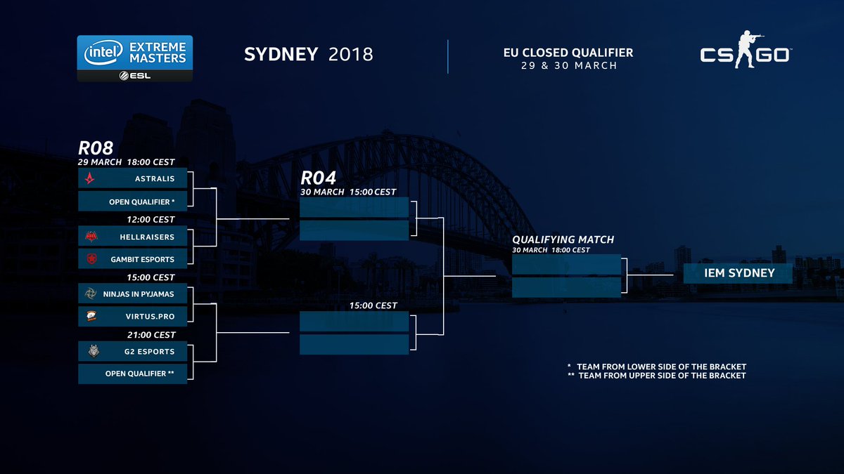 Intel® Extreme Masters tweet media