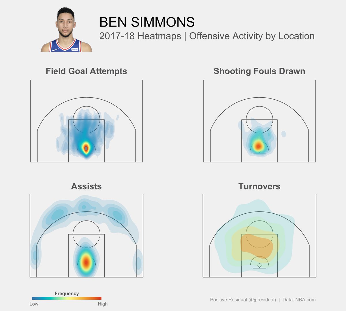 Positive Residual on Twitter "New chart 201718 heatmaps of a player