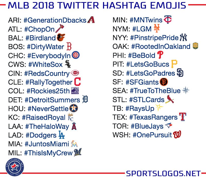 Chris Creamer on Twitter: "Major League Baseball launches hashtag emojis for all 30 teams #MLB Here's the full list, and a link to our post it: https://t.co/OPLJp5yAex https://t.co/2Rq1egfsgf" / Twitter