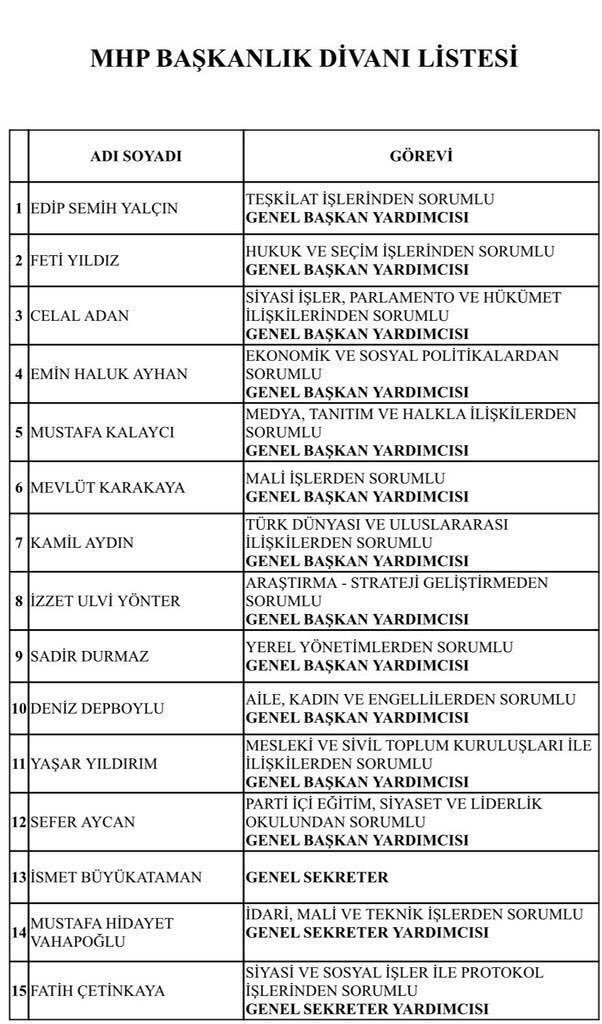 Başkanlık divanımız hayırlı uğurlu olsun. Rabbim divan üyelerimize güç kuvvet versin. Birliğimiz daim olsun.