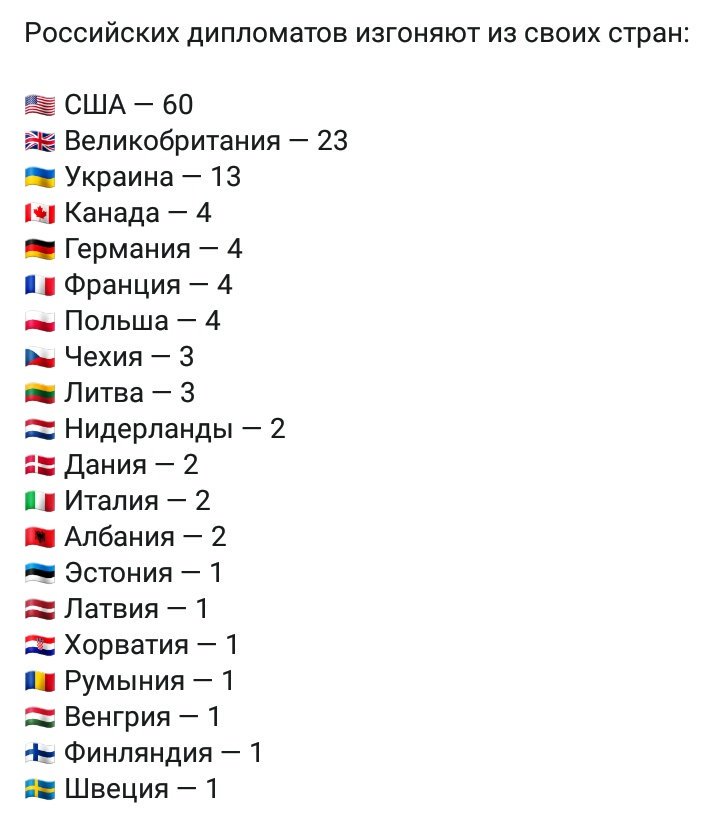 США начали процесс высылки 12 оперативников российской разведки из представительства при ООН, - Госдеп - Цензор.НЕТ 1217