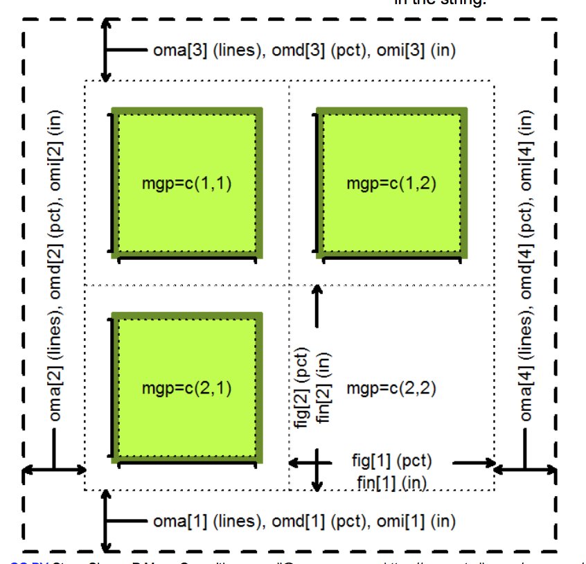 vsbuffalo's tweet image. This RStudio cheat sheet on base graphics size parameters would have saved me dozens of hours had I known about it earlier. rstudio.com/wp-content/upl…