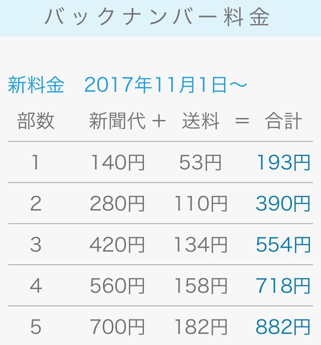 iwatenp_book's tweet photo. 岩手日報をバックナンバーとして購入できます。
岩手県外にいるけれど、あの日の紙面がほしい❗️というときにご利用ください。
詳しくは↓
https://t.co/jMhDWRavcd
#岩手日報 #バックナンバー https://t.co/XIpIpsZZBg