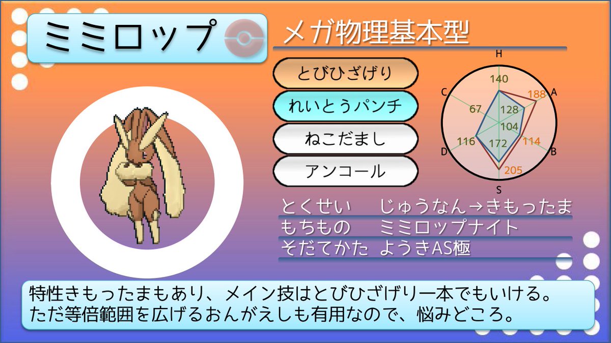 てつぼう ポケモン育てて3000匹 ポケモンusum育成サンプル かたやぶりダゲキ かたやぶりで試してみたが この特性 で本当に相手したいミミッキュはナゲキでは無理 今の環境では他の特性にした方がよさそうです