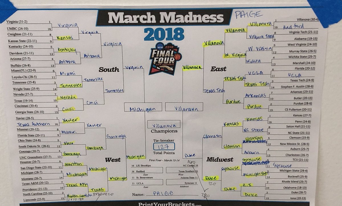 paigelaff's tweet photo. @marchmadness winning bracket at the @goalbookapp office! https://t.co/6Y2VdabPkz